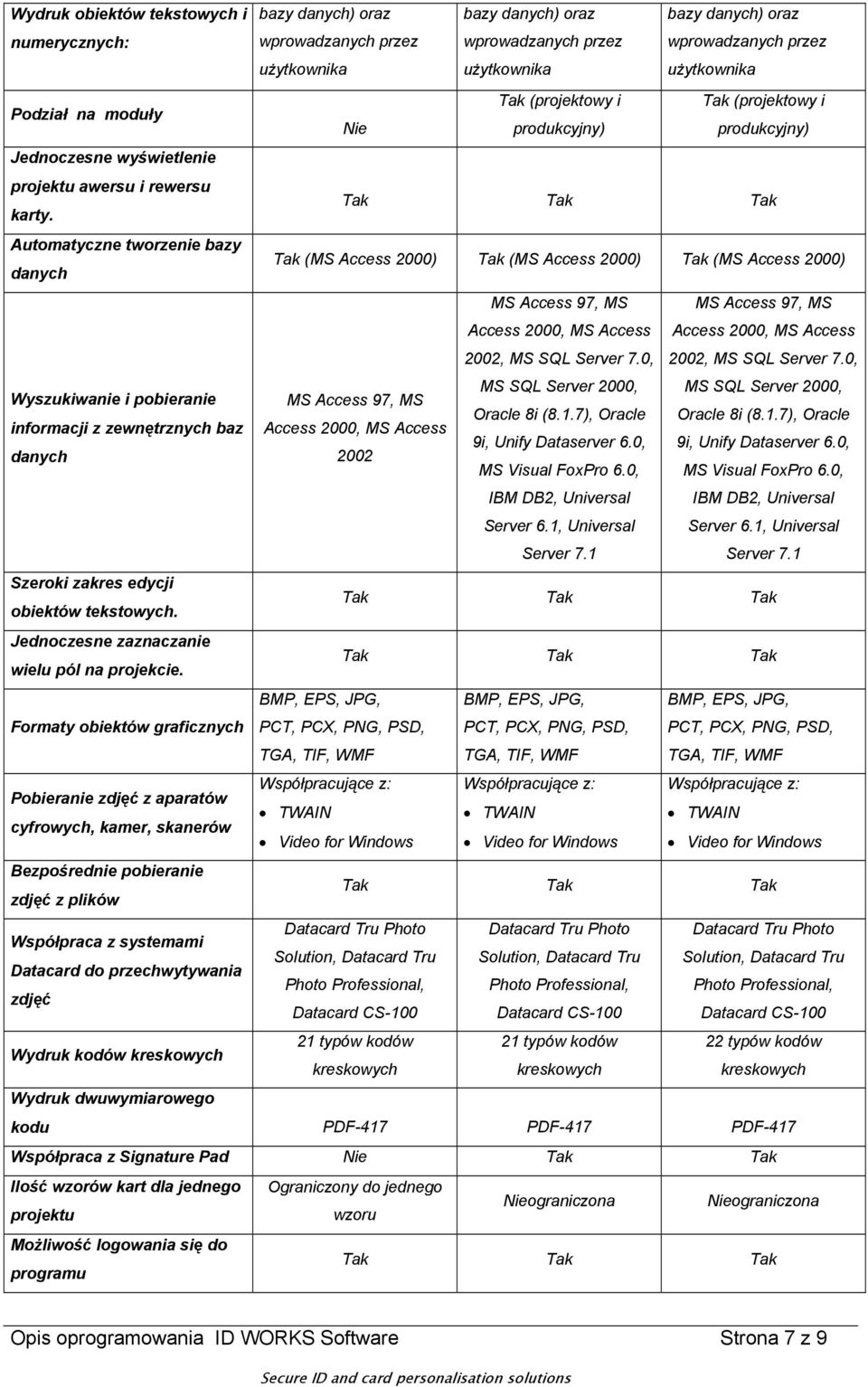 Formaty obiektów graficznych Pobieranie zdjęć z aparatów cyfrowych, kamer, skanerów Bezpośrednie pobieranie zdjęć z plików Współpraca z systemami Datacard do przechwytywania zdjęć Wydruk kodów