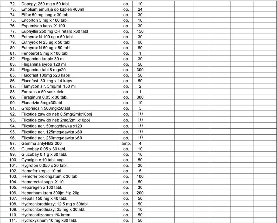 Flegamina krople 30 ml op. 30 83. Flegamina syrop 120 ml op. 50 84. Flegamina tabl 8 mgx20 op. 300 85. Flucofast 100mg x28 kaps op. 50 86. Flucofast 50 mg x 14 kaps. op. 50 87. Flumycon sir.