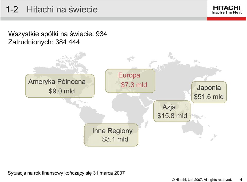 0 mld Europa $7.3 mld Azja $15.8 mld Japonia $51.