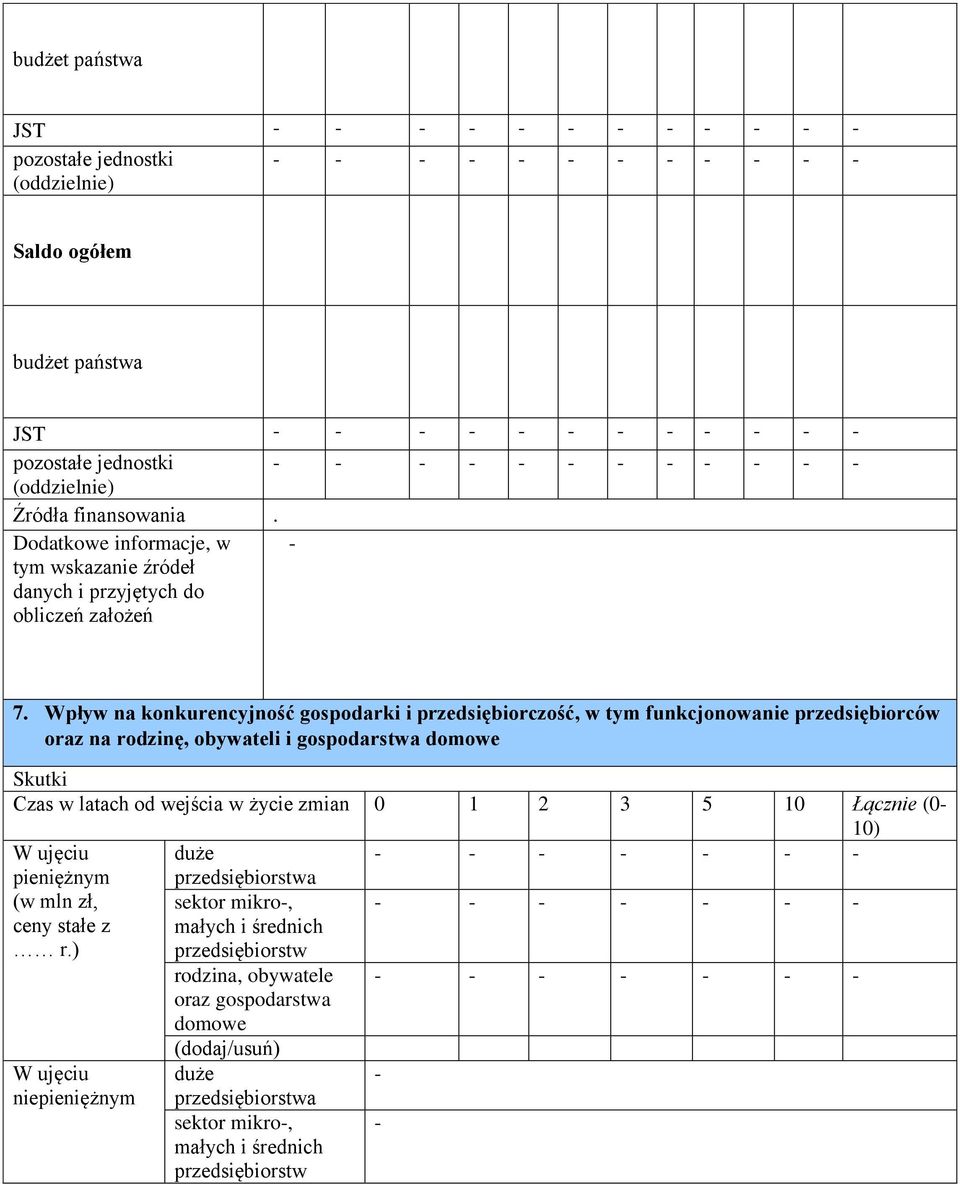 Wpływ na konkurencyjność gospodarki i przedsiębiorczość, w tym funkcjonowanie przedsiębiorców oraz na rodzinę, obywateli i gospodarstwa domowe Skutki Czas w latach od wejścia w życie zmian 0 1 2 3 5