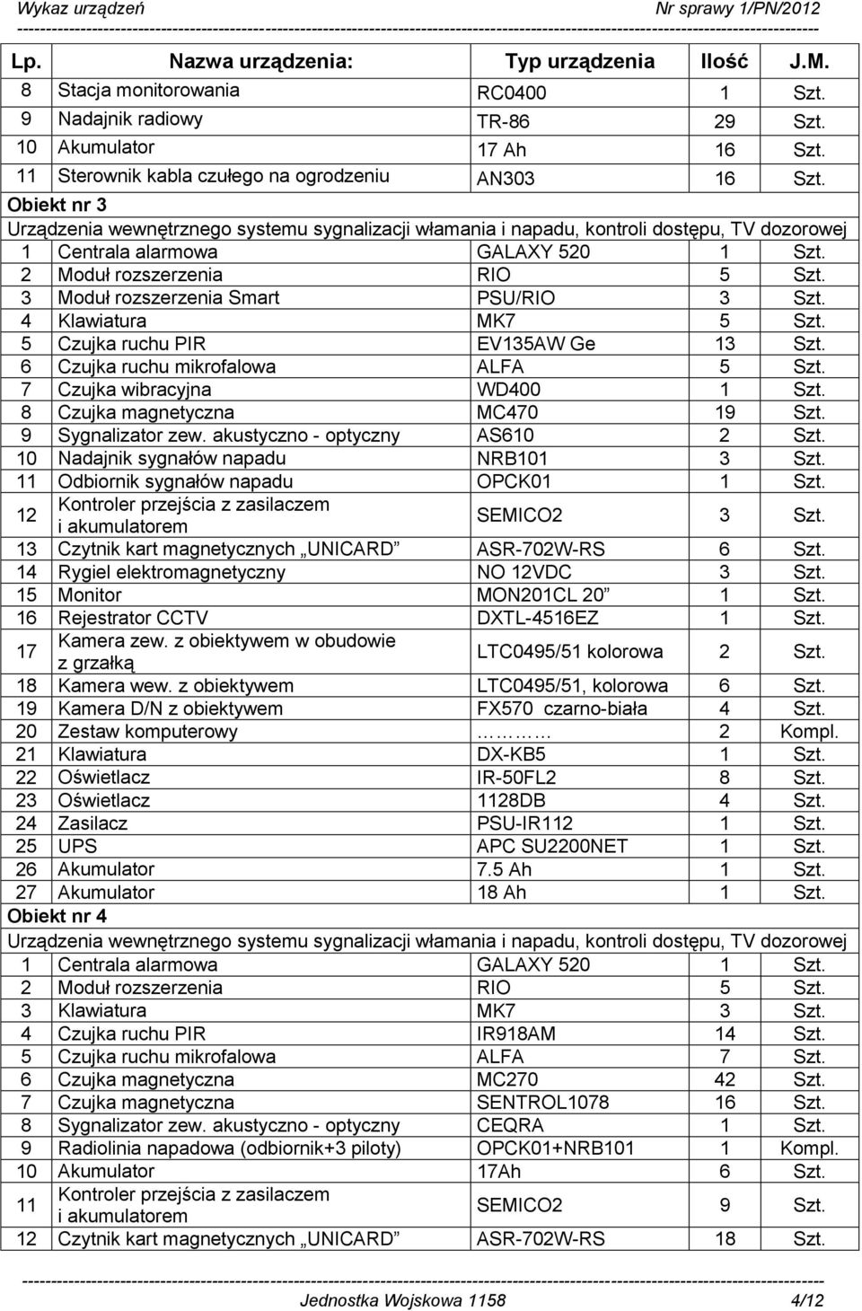 4 Klawiatura MK7 5 Szt. 5 Czujka ruchu PIR EV135AW Ge 13 Szt. 6 Czujka ruchu mikrofalowa ALFA 5 Szt. 7 Czujka wibracyjna WD400 1 Szt. 8 Czujka magnetyczna MC470 19 Szt. 9 Sygnalizator zew.