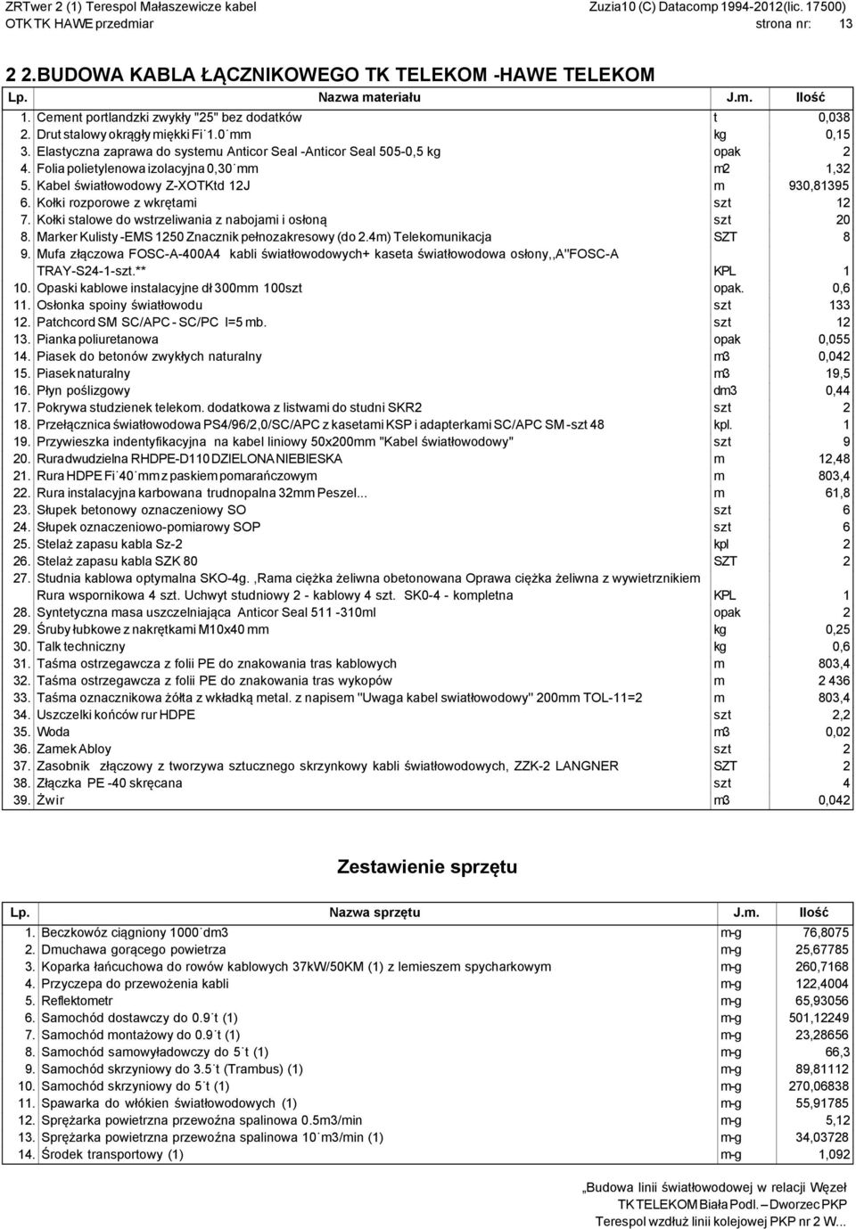 Kołki rozporowe z wkrętami szt 12 7. Kołki stalowe do wstrzeliwania z nabojami i osłoną szt 20 8. Marker Kulisty -EMS 1250 Znacznik pełnozakresowy (do 2.4m) Telekomunikacja SZT 8 9.