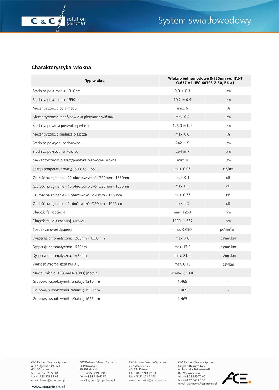 4 μm Średnica powłoki pierwotnej włókna 125.0 ± 0.5 μm Niecentryczność średnica płaszcza max. 0.6 % Średnica pokrycia, bezbarwna 242 ± 5 μm Średnica pokrycia, w kolorze 254 ± 7 μm Nie centryczność płaszcz/powłoka pierwotna włokna max.