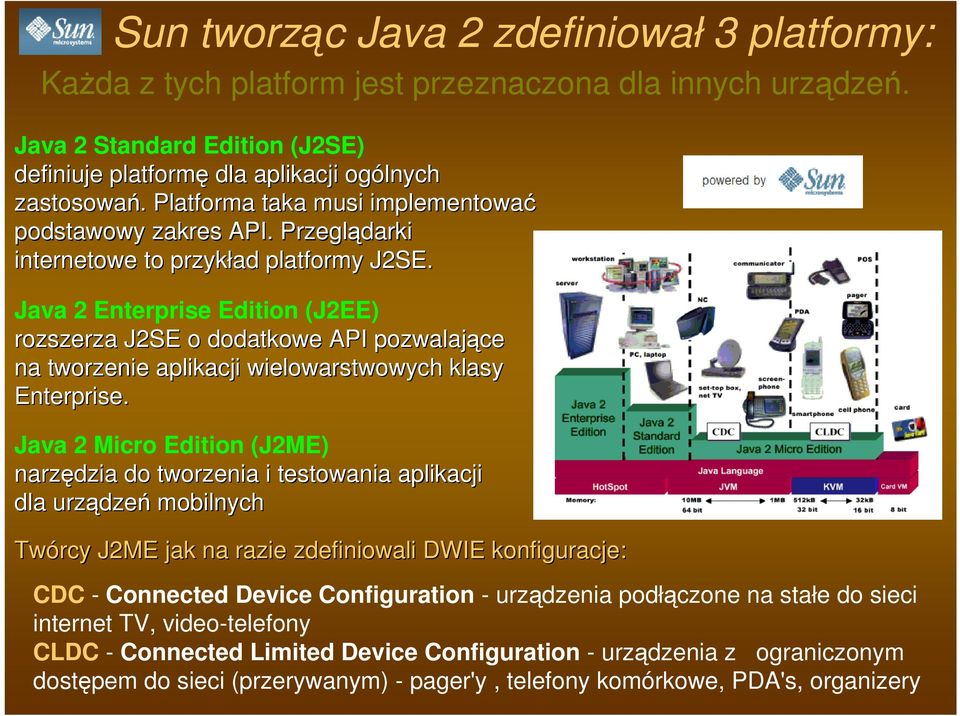 Java 2 Enterprise Edition (J2EE) rozszerza J2SE o dodatkowe API pozwalające na tworzenie aplikacji wielowarstwowych klasy Enterprise.