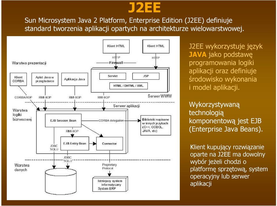 J2EE wykorzystuje język JAVA jako podstawę programowania logiki aplikacji oraz definiuje środowisko wykonania i model