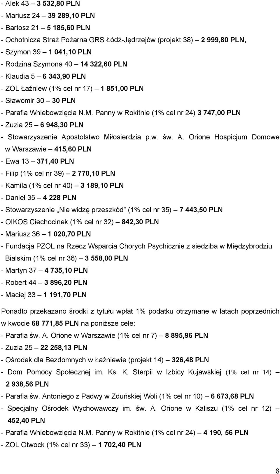 Panny w Rokitnie (1% cel nr 24) 3 747,00 PLN - Zuzia 25 6 948,30 PLN - Stowarzyszenie Ap