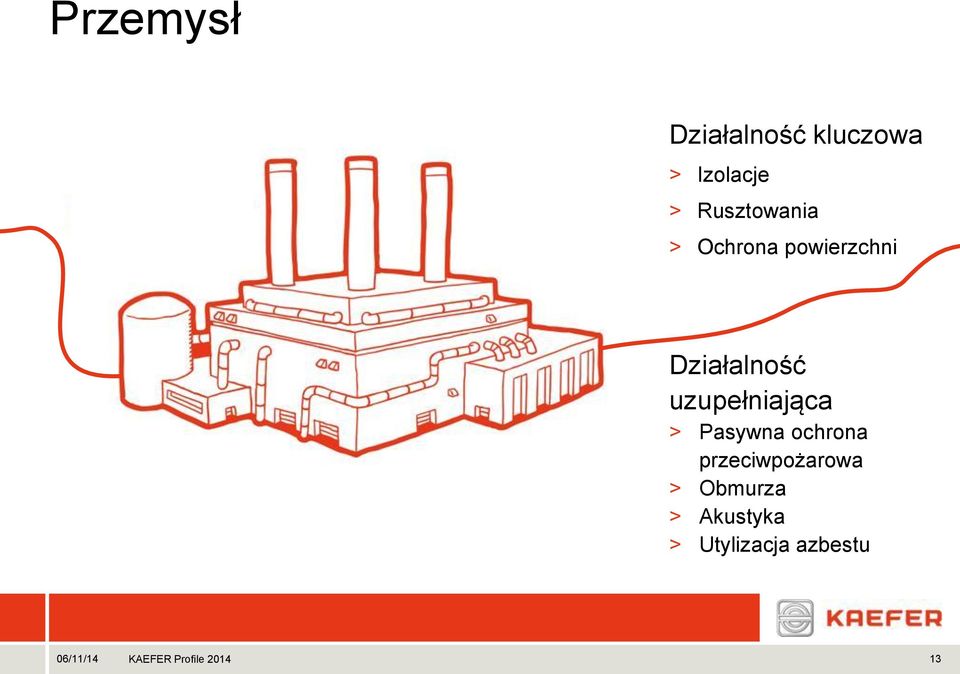 uzupełniająca > Pasywna ochrona