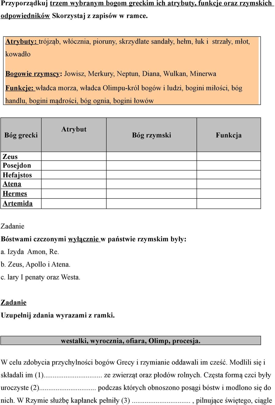 bogów i ludzi, bogini miłości, bóg handlu, bogini mądrości, bóg ognia, bogini łowów Bóg grecki Atrybut Bóg rzymski Funkcja Zeus Posejdon Hefajstos Atena Hermes Artemida Bóstwami czczonymi wyłącznie w