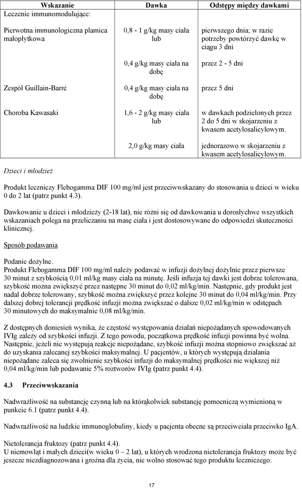 podzielonych przez 2 do 5 dni w skojarzeniu z kwasem acetylosalicylowym. jednorazowo w skojarzeniu z kwasem acetylosalicylowym.