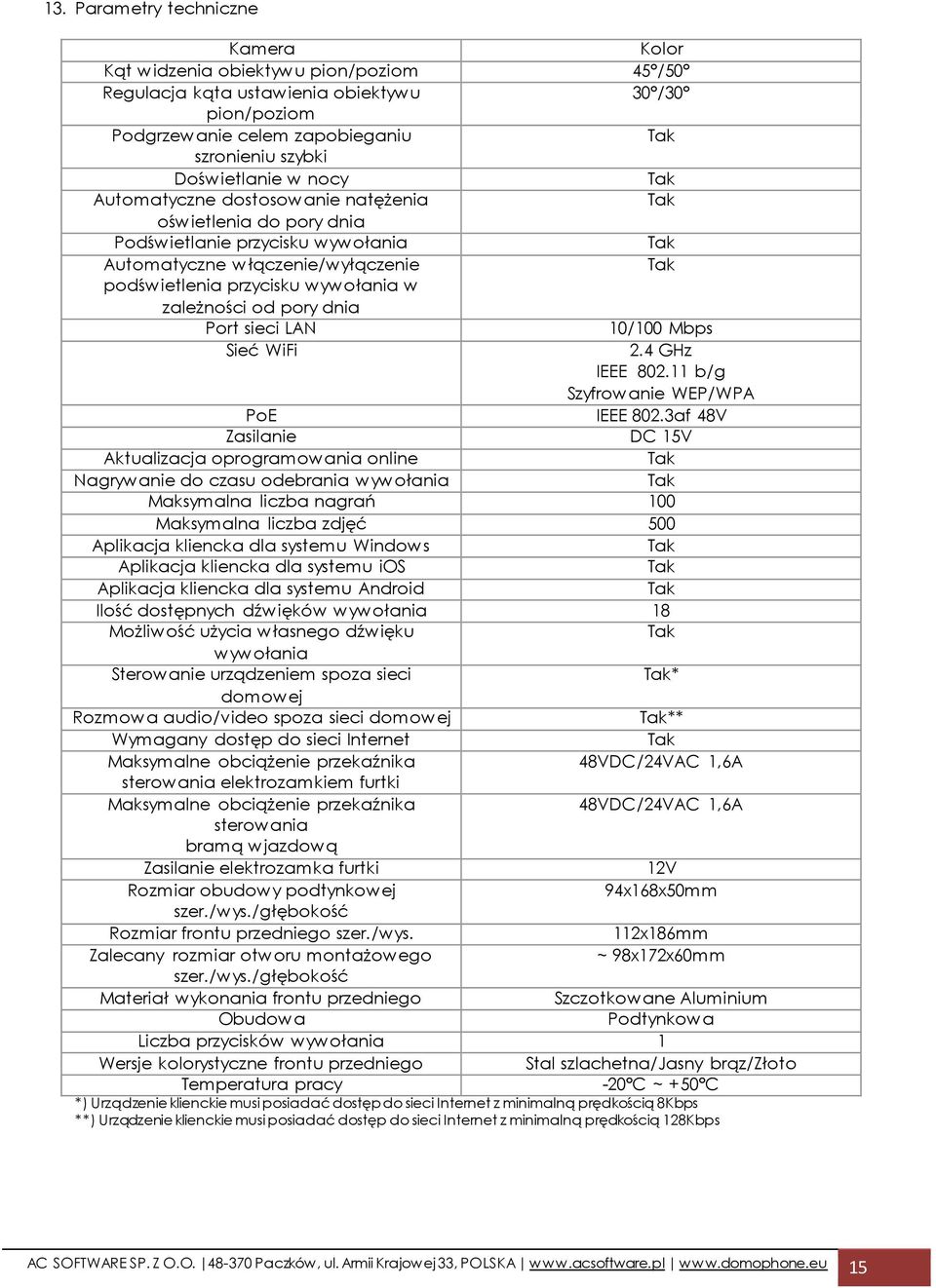 sieci LAN 10/100 Mbps Sieć WiFi 2.4 GHz IEEE 802.11 b/g Szyfrowanie WEP/WPA PoE IEEE 802.