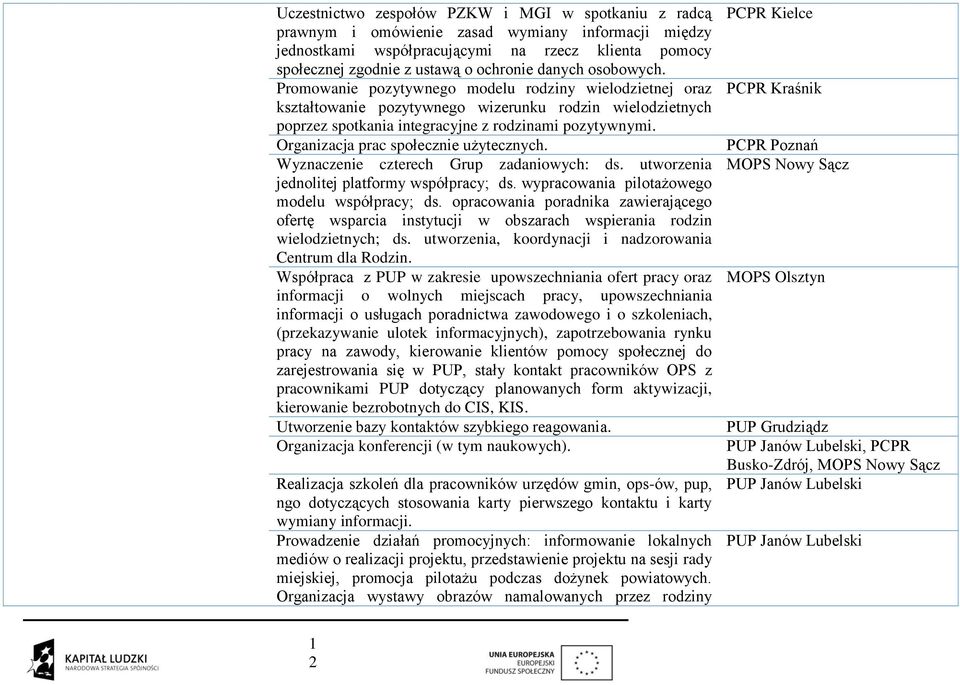 Organizacja prac społecznie użytecznych. Wyznaczenie czterech Grup zadaniowych: ds. utworzenia jednolitej platformy współpracy; ds. wypracowania pilotażowego modelu współpracy; ds.