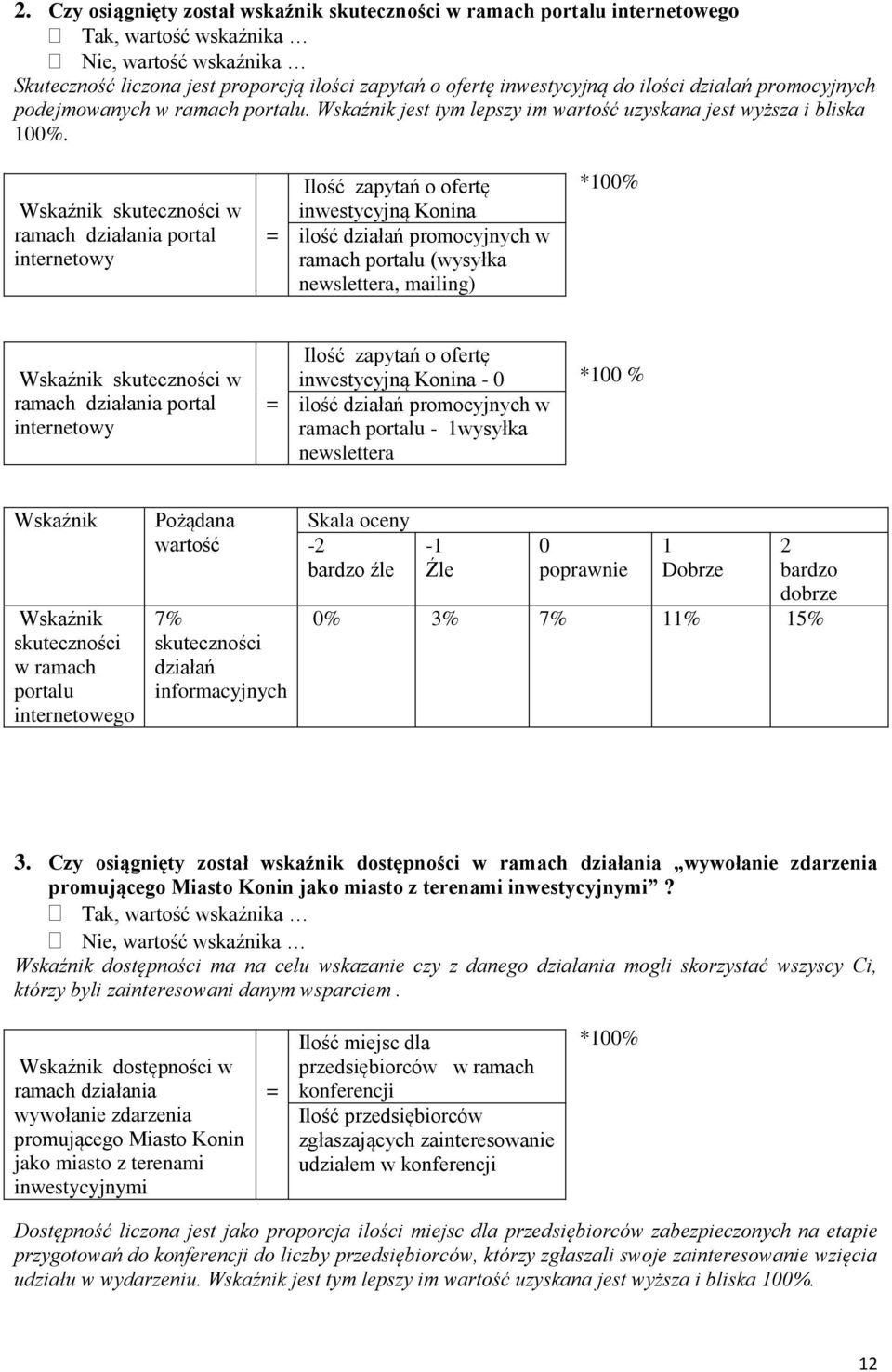 skuteczności w ramach działania portal internetowy Ilość zapytań o ofertę inwestycyjną Konina ilość działań promocyjnych w ramach portalu (wysyłka newslettera, mailing) *1% skuteczności w ramach