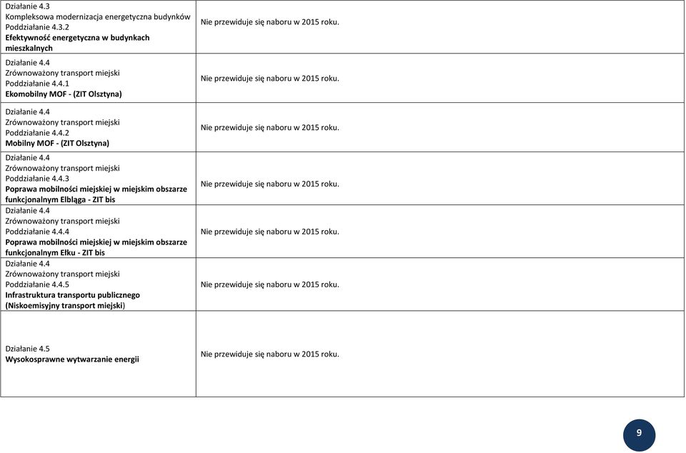 4 Zrównoważony transport miejski Poddziałanie 4.4.4 Poprawa mobilności miejskiej w miejskim obszarze funkcjonalnym Ełku - ZIT bis Działanie 4.4 Zrównoważony transport miejski Poddziałanie 4.4.5 Infrastruktura transportu publicznego (Niskoemisyjny transport miejski) Działanie 4.