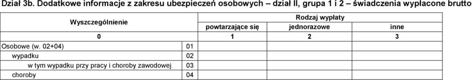 grupa 1 i 2 świadczenia wypłacone brutto Rodzaj wypłaty