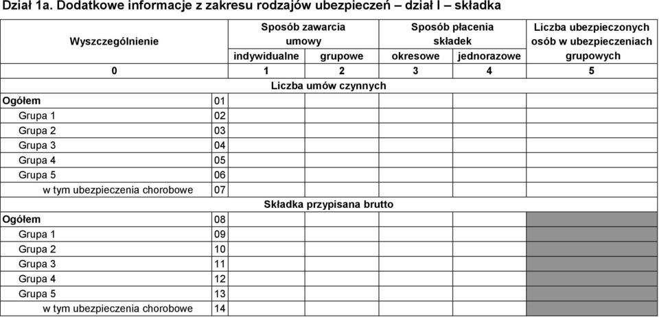 Liczba ubezpieczonych osób w ubezpieczeniach grupowych indywidualne grupowe okresowe jednorazowe 0 1 2 3 4 5 Liczba