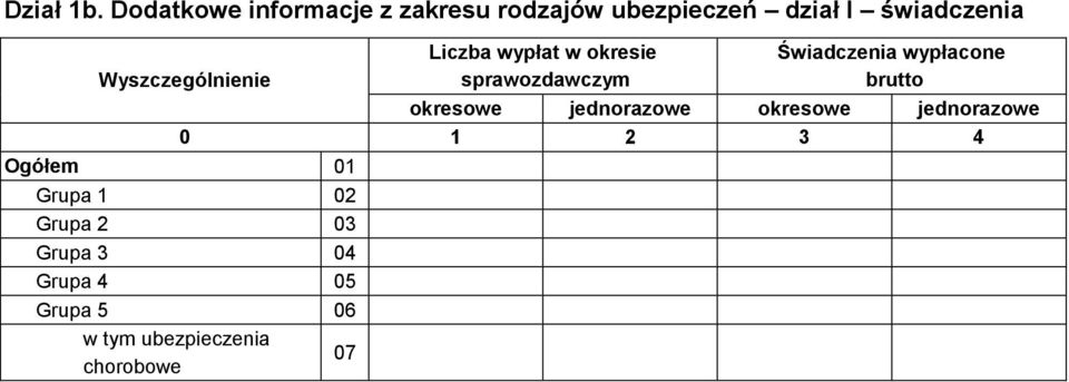 Liczba wypłat w okresie sprawozdawczym Świadczenia wypłacone brutto