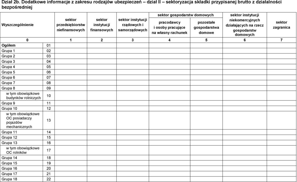 sektor instytucji rządowych i samorządowych sektor gospodarstw domowych pracodawcy i osoby pracujące na własny rachunek pozostałe gospodarstwa domowe sektor instytucji niekomercyjnych działających na