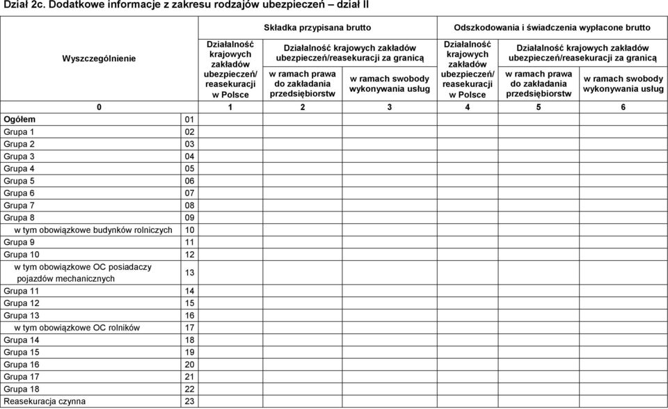 Działalność krajowych zakładów ubezpieczeń/reasekuracji za granicą w ramach prawa do zakładania przedsiębiorstw w ramach swobody wykonywania usług Działalność krajowych zakładów ubezpieczeń/