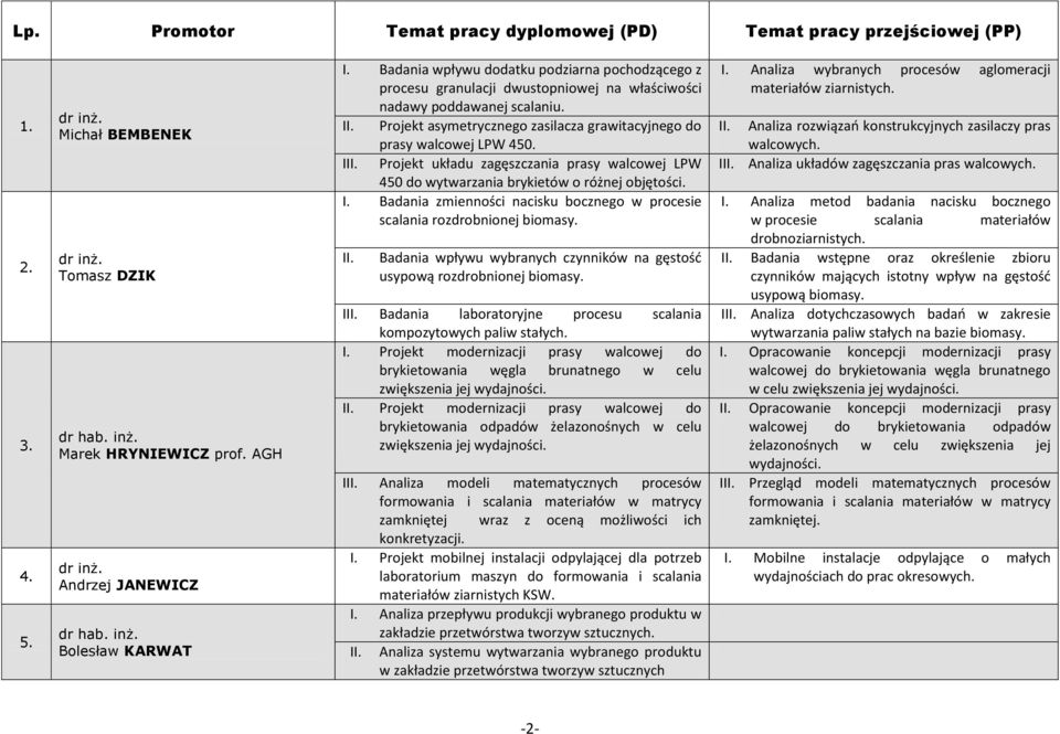 Projekt asymetrycznego zasilacza grawitacyjnego do prasy walcowej LPW 450. III. Projekt układu zagęszczania prasy walcowej LPW 450 do wytwarzania brykietów o różnej objętości. I. Badania zmienności nacisku bocznego w procesie scalania rozdrobnionej biomasy.