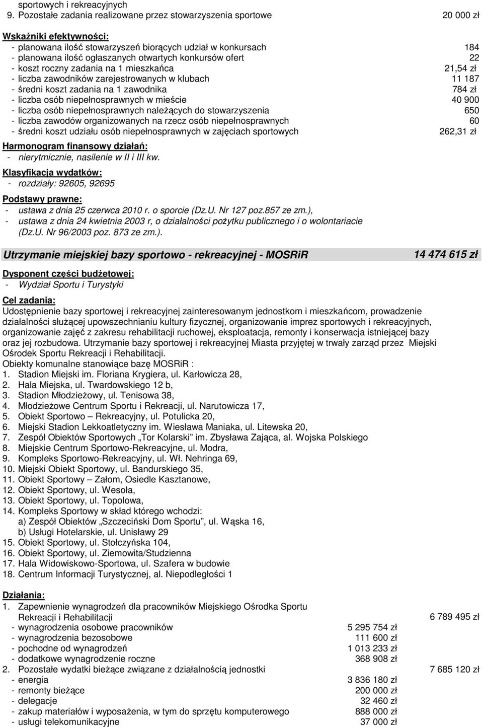 koszt roczny zadania na 1 mieszkańca 21,54 zł - liczba zawodników zarejestrowanych w klubach 11 187 - średni koszt zadania na 1 zawodnika 784 zł - liczba osób niepełnosprawnych w mieście 40 900 -