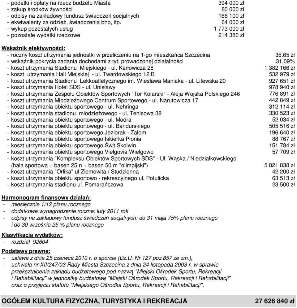 zł - wskaźnik pokrycia zadania dochodami z tyt. prowadzonej działalności 31,09% - koszt utrzymania Stadionu Miejskiego - ul. Karłowicza 28 1 382 166 zł - koszt utrzymania Hali Miejskiej - ul.