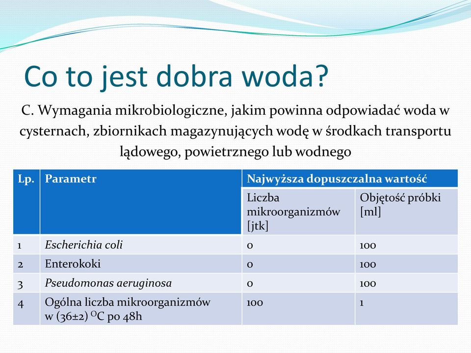 w środkach transportu lądowego, powietrznego lub wodnego Lp.