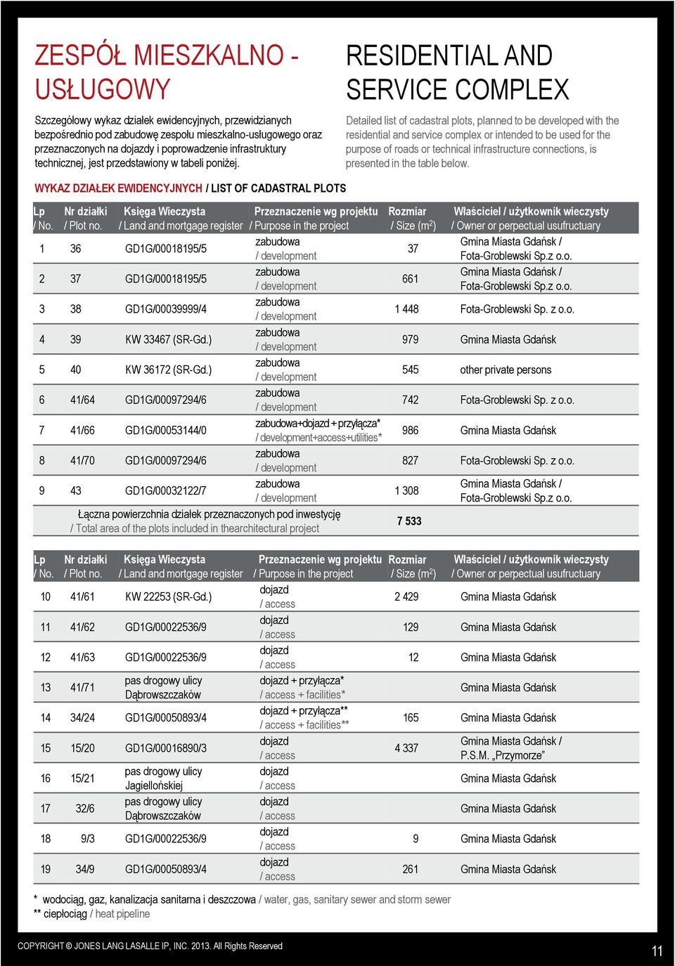 RESIDENTIL ND SERVICE COMPLEX Detailed list of cadastral plots, planned to be developed with the residential and service complex or intended to be used for the purpose of roads or technical