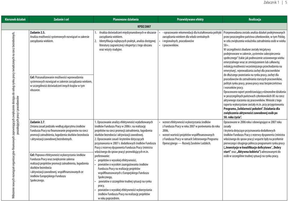 Cel: Przeanalizowanie możliwości wprowadzenia systemowych rozwiązań w zakresie zarządzania wiekiem, w szczególności doświadczeń innych krajów w tym obszarze. Zadanie 2.7.