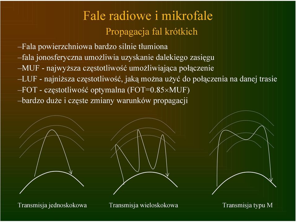 LUF - najniższa częstotliwość, jaką można użyć do połączenia na danej trasie FOT - częstotliwość optymalna