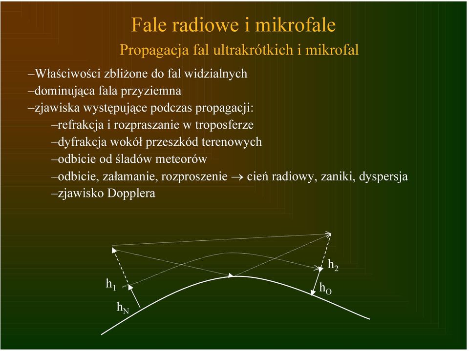 rozpraszanie w troposferze dyfrakcja wokół przeszkód terenowych odbicie od śladów meteorów