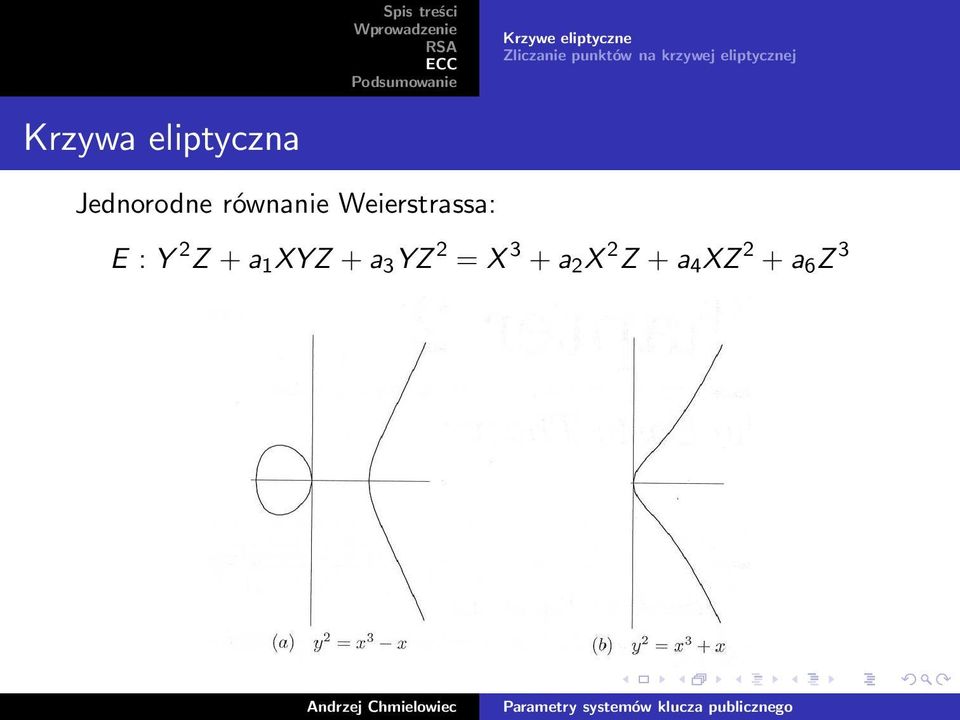 eliptycznej Jednorodne równanie Weierstrassa: