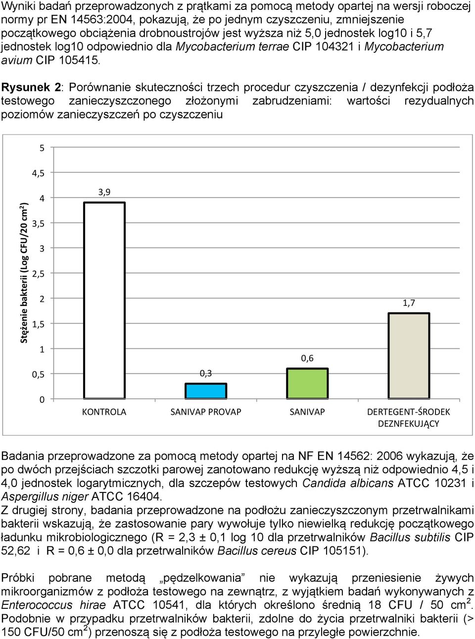 Rysunek 2: Porównanie skuteczności trzech procedur czyszczenia / dezynfekcji podłoża testowego zanieczyszczonego złożonymi zabrudzeniami: wartości rezydualnych poziomów zanieczyszczeń po czyszczeniu