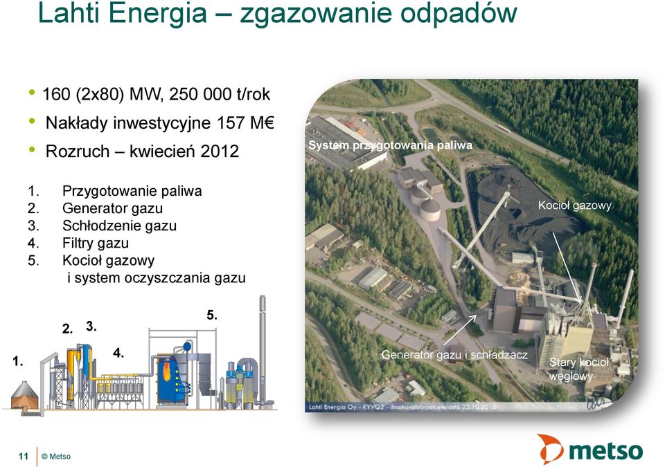 Generator gazu 3. Schłodzenie gazu 4. Filtry gazu 5.