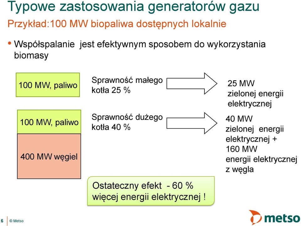małego kotła 25 % Sprawność dużego kotła 40 % Ostateczny efekt - 60 % więcej energii elektrycznej!