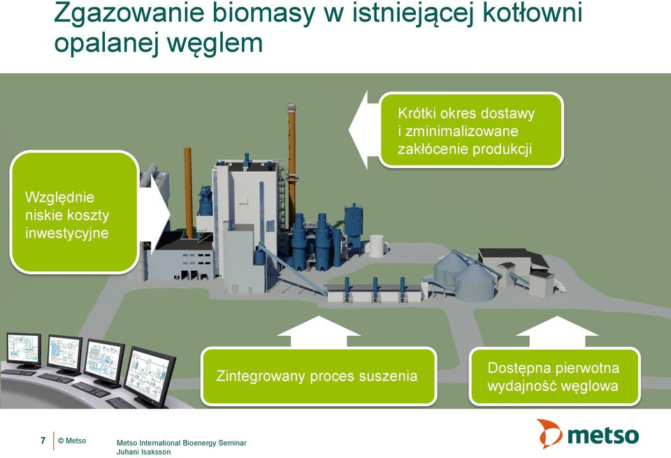 niskie koszty inwestycyjne Zintegrowany proces suszenia Dostępna
