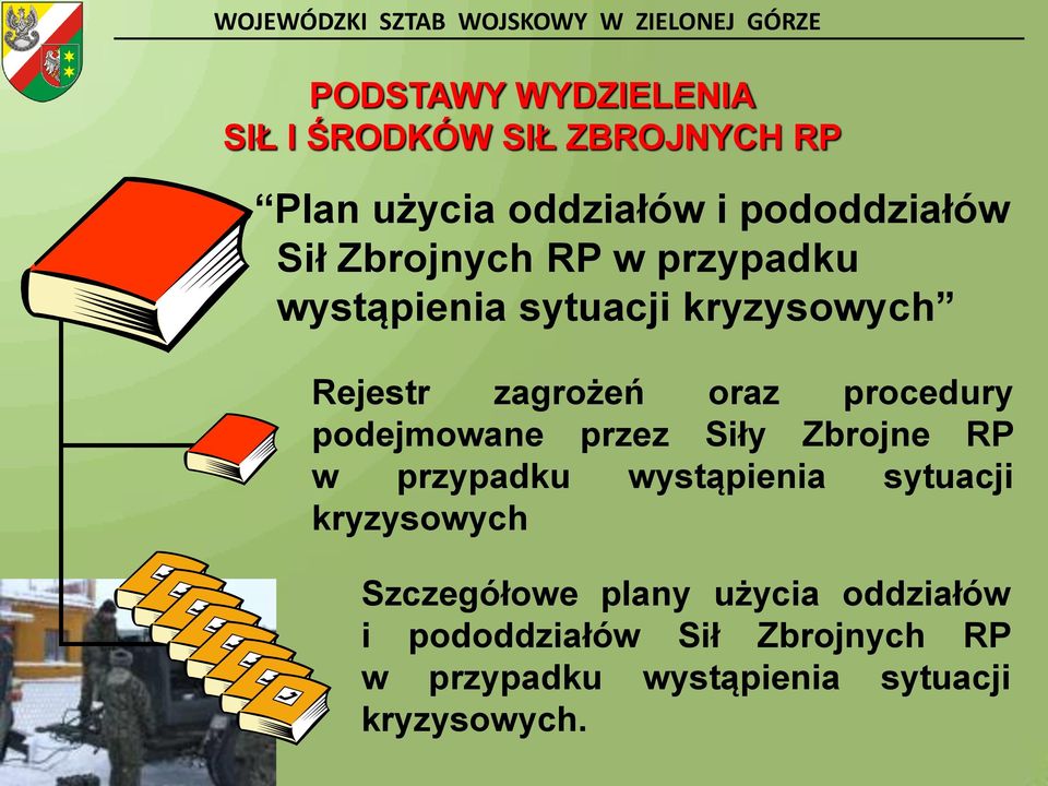 podejmowane przez Siły Zbrojne RP w przypadku wystąpienia sytuacji kryzysowych Szczegółowe