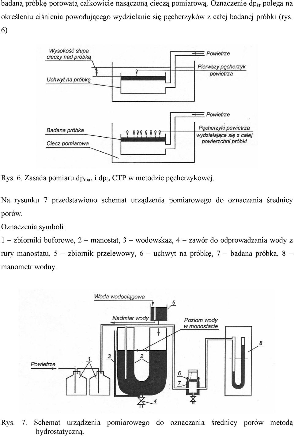 Rys. 6. Zasada pomiaru dp max i dp 3r CTP w metodzie p,cherzykowej. Na rysunku 7 przedstawiono schemat urz(dzenia pomiarowego do oznaczania 3rednicy porów.