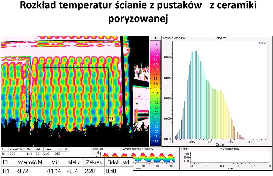 ścianie z