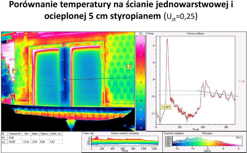 jednowarstwowej i