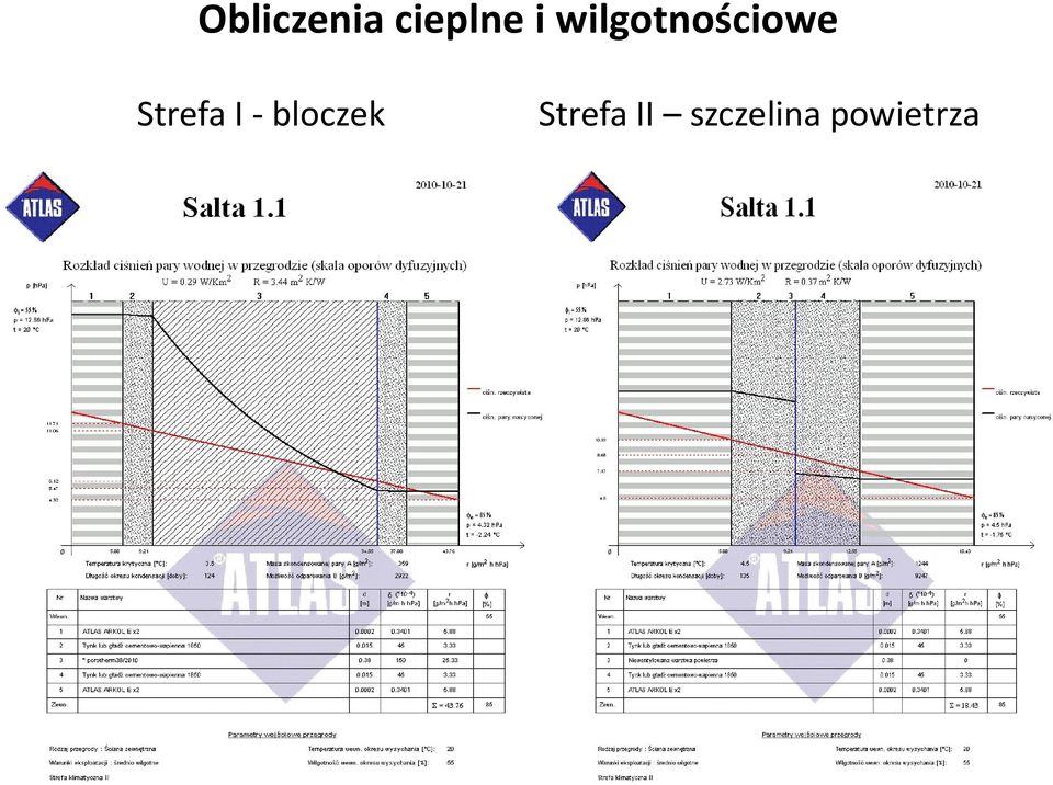 Strefa I - bloczek