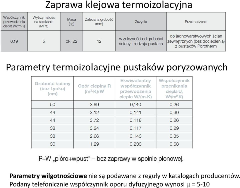 wilgotnościowe nie są podawane z reguły w katalogach