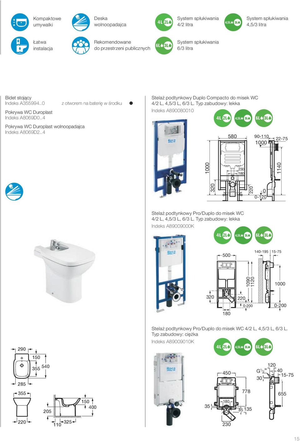 .4 z otworem na baterię w środku Stelaż podtynkowy Duplo Compacto do misek WC 4/2 L, 4,5/3 L, 6/3 L.