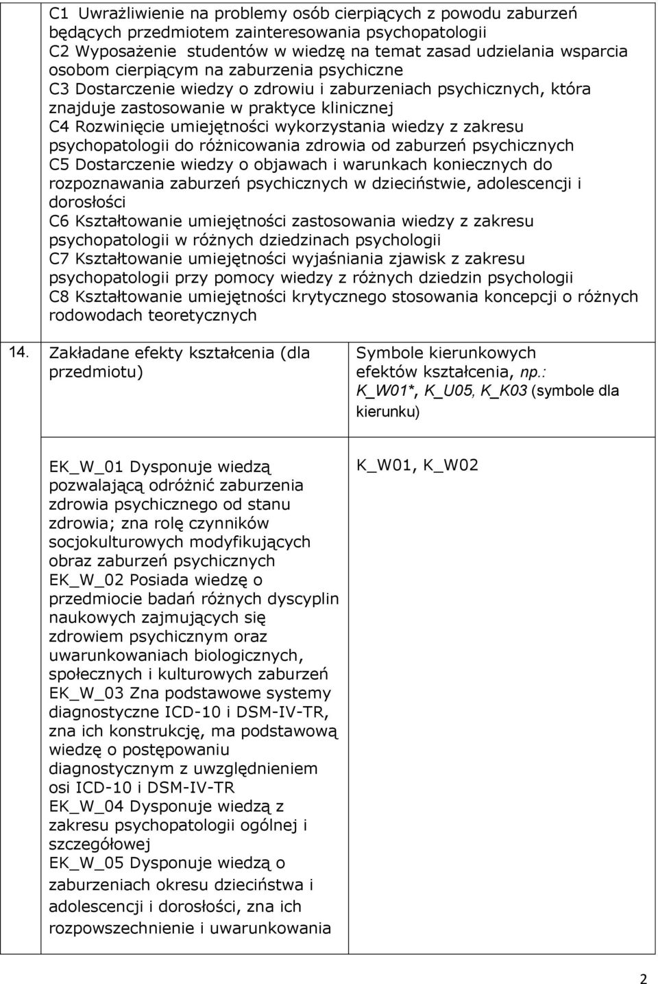 zakresu psychopatologii do różnicowania zdrowia od zaburzeń psychicznych C5 Dostarczenie wiedzy o objawach i warunkach koniecznych do rozpoznawania zaburzeń psychicznych w dzieciństwie, adolescencji