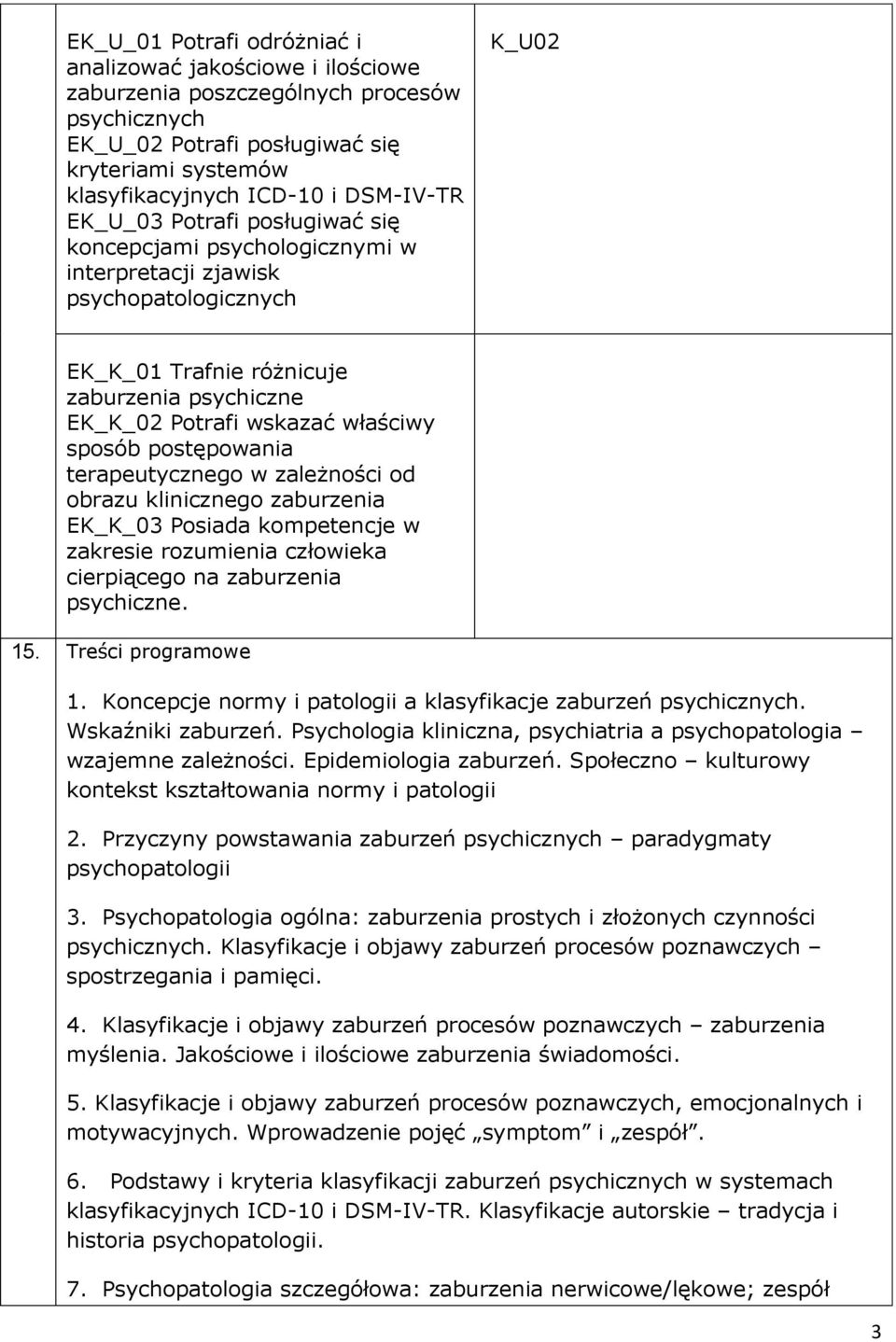 postępowania terapeutycznego w zależności od obrazu klinicznego zaburzenia EK_K_03 Posiada kompetencje w zakresie rozumienia człowieka cierpiącego na zaburzenia psychiczne. 15. Treści programowe 1.