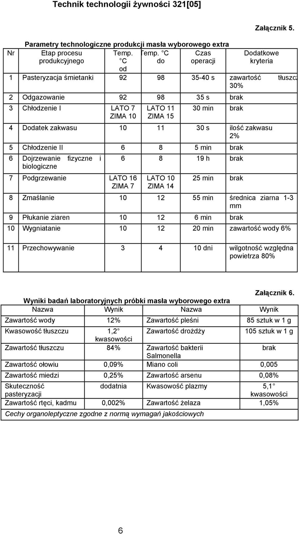 ilość zakwasu 2% 5 Chłodzenie II 6 8 5 min brak 6 Dojrzewanie fizyczne i biologiczne 7 Podgrzewanie LATO 16 ZIMA 7 6 8 19 h brak LATO 10 ZIMA 14 25 min brak 8 Zmaślanie 10 12 55 min średnica ziarna