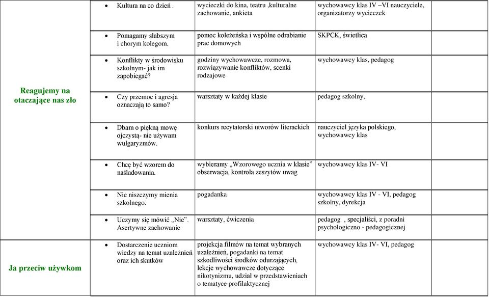 godziny wychowawcze, rozmowa, rozwiązywanie konfliktów, scenki rodzajowe wychowawcy klas, pedagog Reagujemy na otaczające nas zło Czy przemoc i agresja oznaczają to samo?