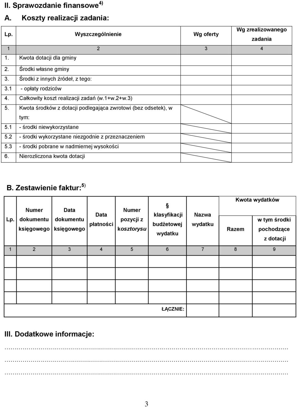 1 - środki niewykorzystane 5.2 - środki wykorzystane niezgodnie z przeznaczeniem 5.3 - środki pobrane w nadmiernej wysokości 6. Nierozliczona kwota dotacji B. Zestawienie faktur: 5) Lp.