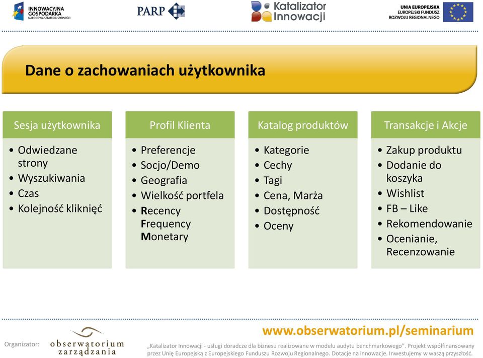 Geografia Wielkośd portfela Recency Frequency Monetary Kategorie Cechy Tagi Cena, Marża