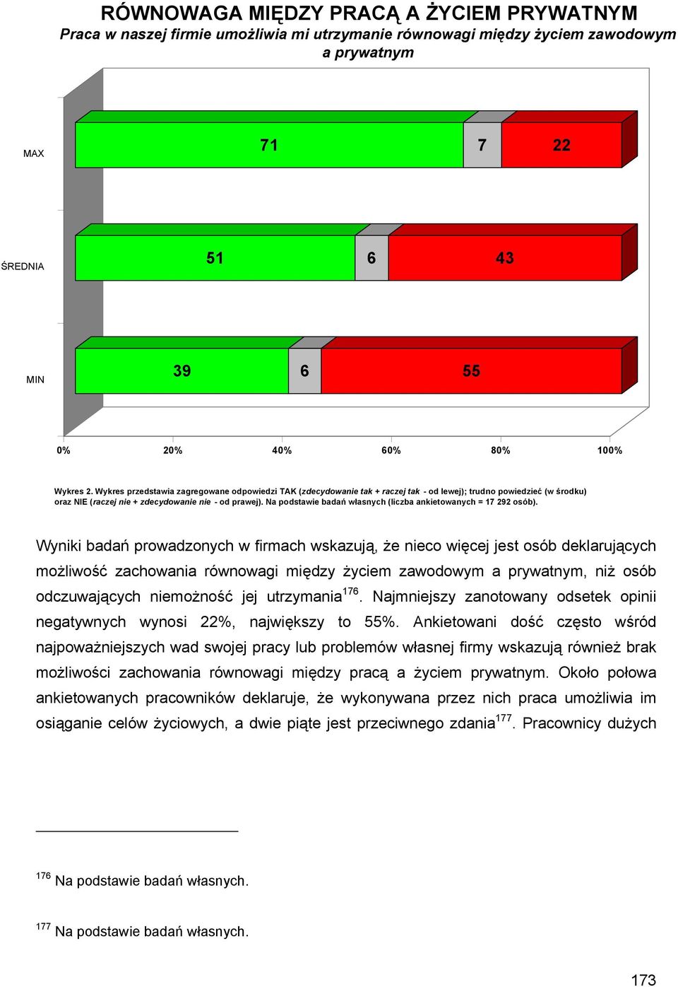 Na podstawie badań własnych (liczba ankietowanych = 17 292 osób).