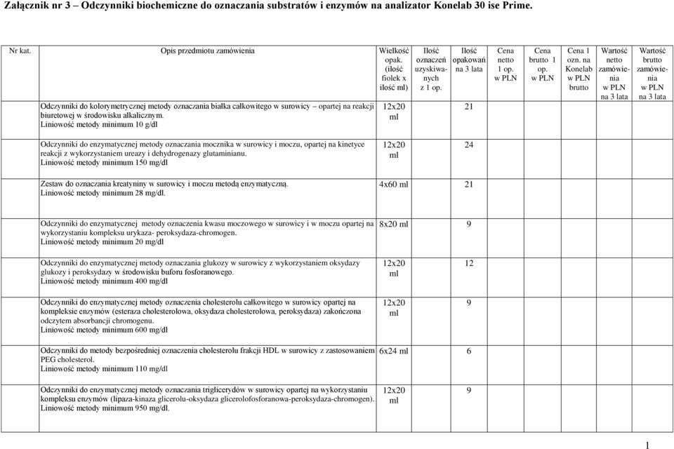 Liniowość metody minimum 10 g/dl Ilość oznaczeń uzyskiwanych z 1 op. Ilość opakowań 21 Cena netto 1 op. Cena brutto 1 op. Cena 1 ozn.